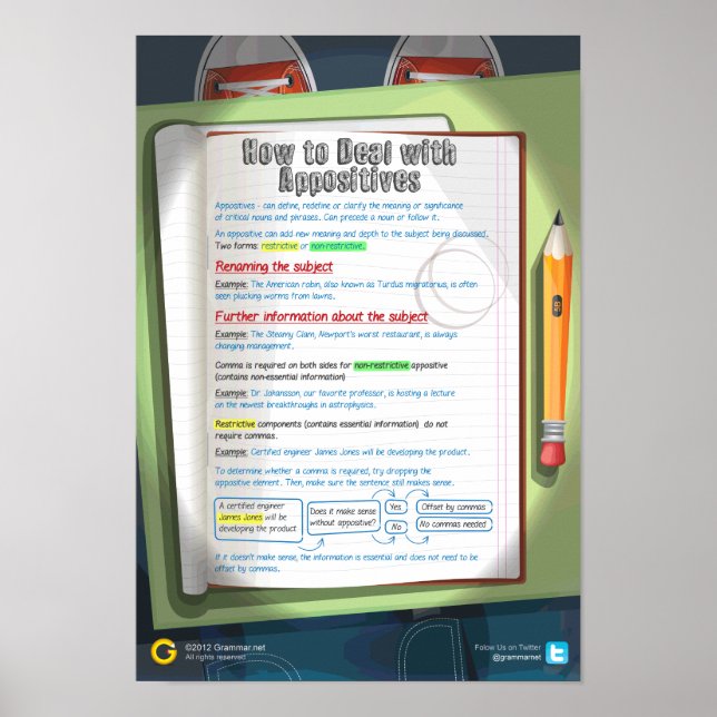 Póster Como lidar com os candidatos (Frente)