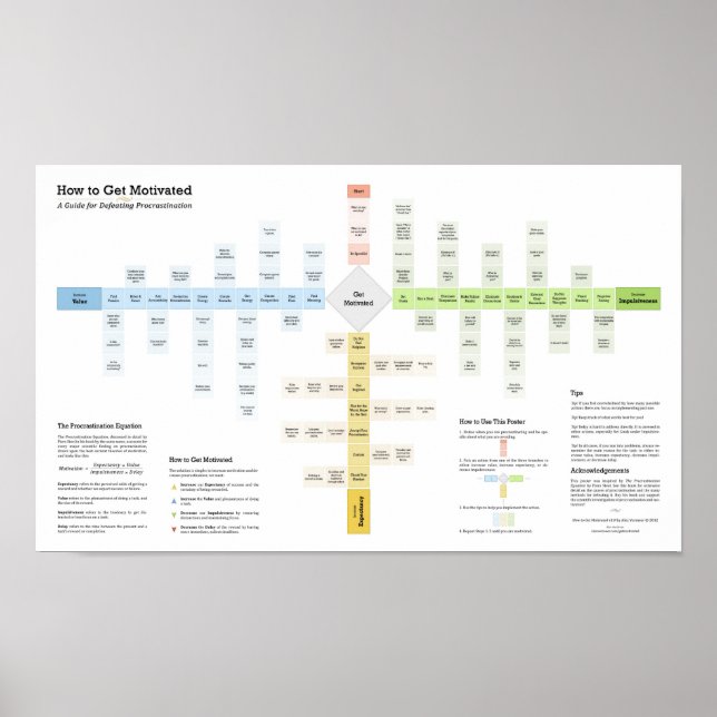 Poster Como se motivar e derrotar a procrastinação (Frente)