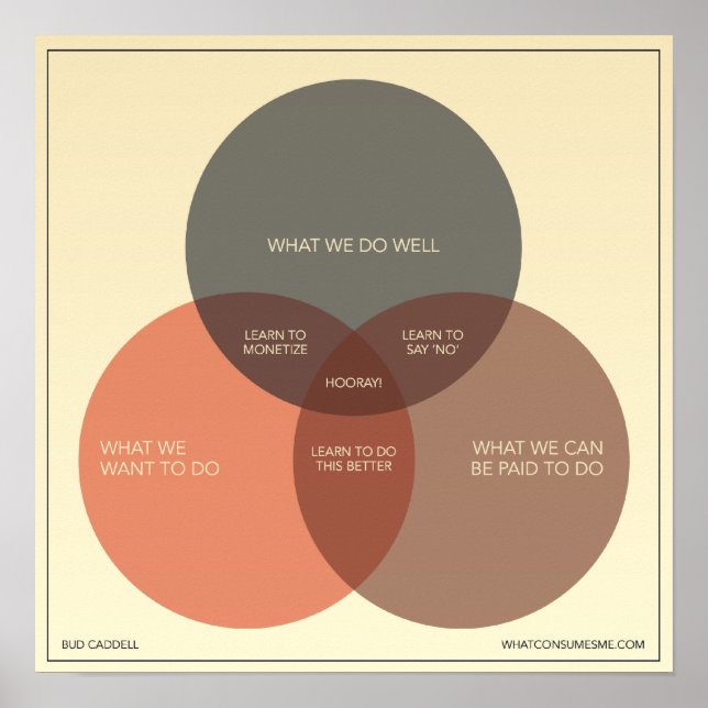 Póster Como ser feliz nos negócios (Frente)