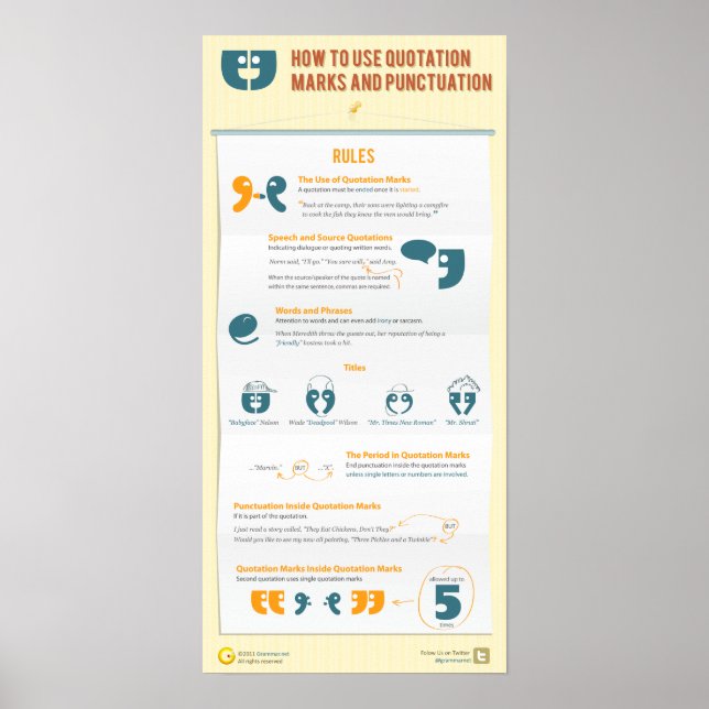 Póster Como usar aspas e pontuação (Frente)