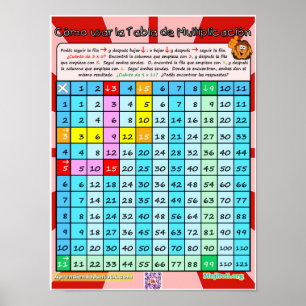Poster Cómo Usar la Tabla de Multiplicar