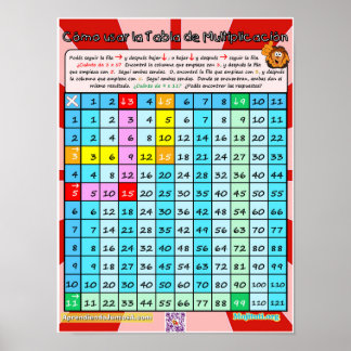 Poster Cómo Usar la Tabla de Multiplicar