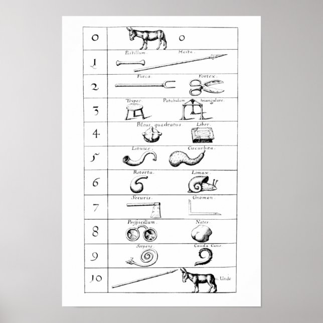 POSTER COMPARAÇÃO DE OBJETOS E NÚMEROS DE ROBERT FLUDD (Frente)