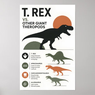 Poster Comparação Minimalista de Dinossauros Educacional