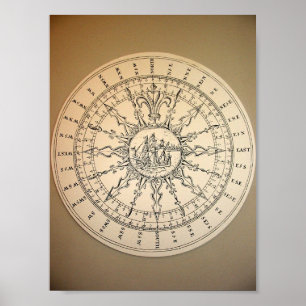 Póster Compasso do museu marítimo