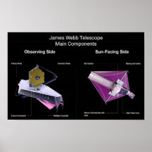 Componentes Principais do Telescópio James Webb