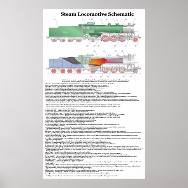 Póster Componentes típicos em um diagrama de locomotiva a (Frente)
