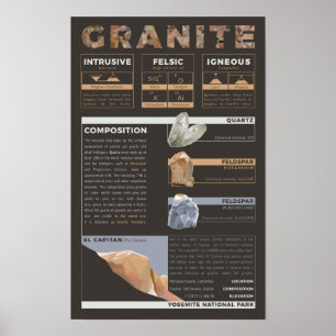 Poster Composição do granito