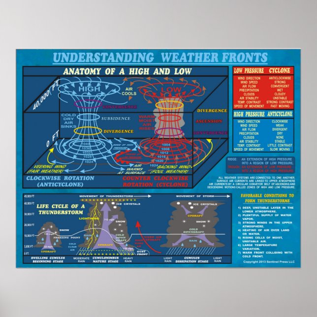 POSTER COMPREENDENDO FRONTEIRAS METEOROLÓGICAS (Frente)