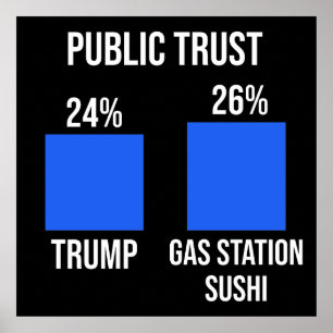 Poster Confiança Pública: Trump 24%, Estação de Gás Sushi