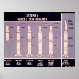 Póster Configuração do veículo Saturn V