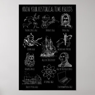 Poster Conheça Seu Período Histórico - Períodos do Histór