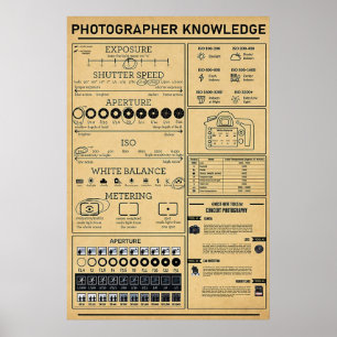 Poster Conhecimento Fotógrafo