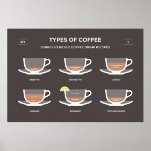 Poster Conjunto de café