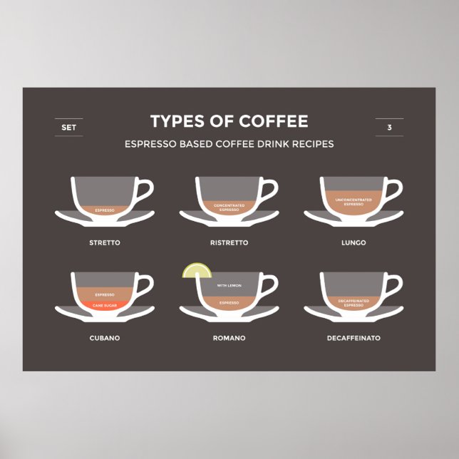Poster Conjunto de café (Frente)