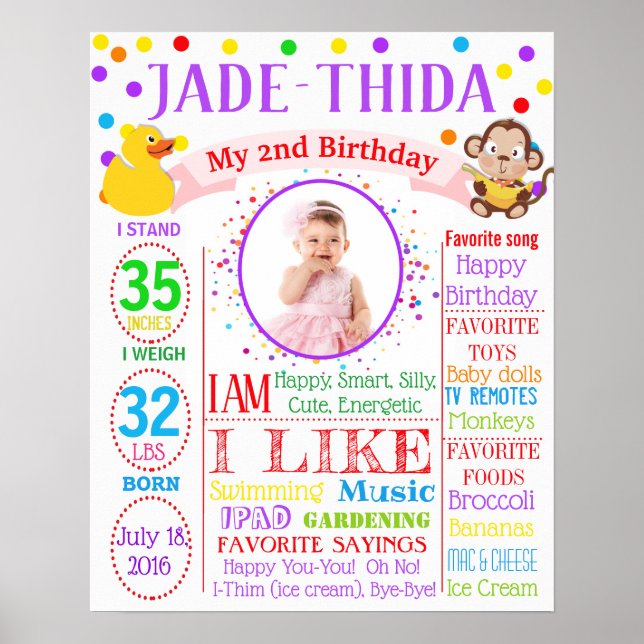 Poster Conselho de Sinal de Aniversário do Pato Macaco Co (Frente)