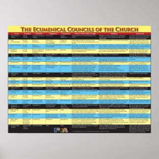 Poster Conselhos equatorianos da Igreja