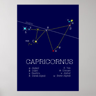 Poster Constelação de Zodíaco Capricornus