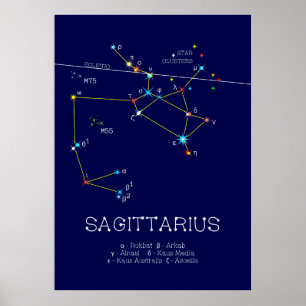 Poster Constelação Zodiac Sagittarius
