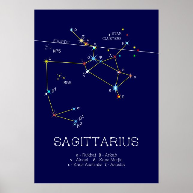 Poster Constelação Zodiac Sagittarius (Frente)