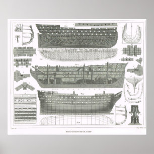 Póster Construção básica de um navio