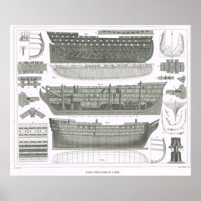 Póster Construção básica de um navio (Frente)