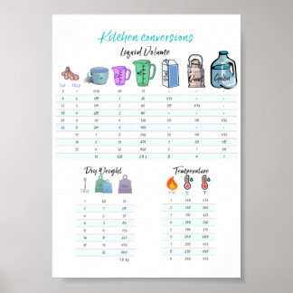 Poster Conversões de cozinha