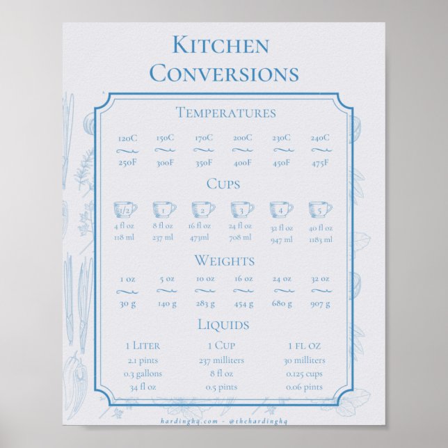 Poster Conversões de cozinha (Frente)