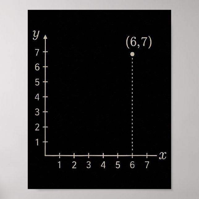 Poster Coordenada (6,7) Professor de Matemática Divertido (Frente)
