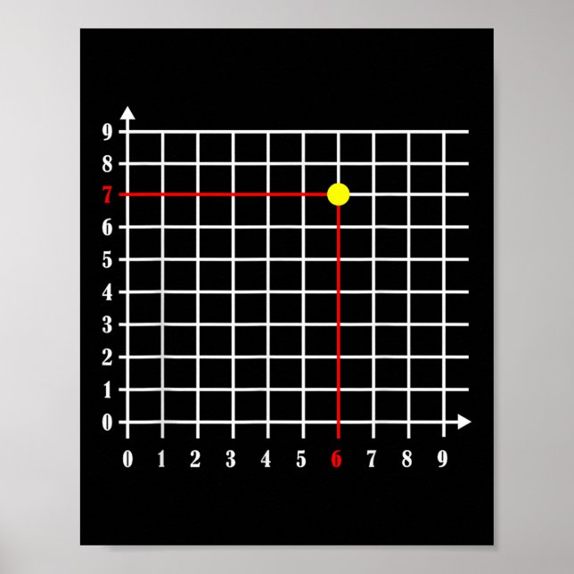 Poster Coordenada (6_7) Seis Sete Número Geração Alpha Gí (Frente)