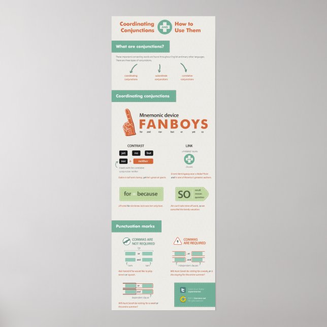 Poster Coordenando Conjunções e Como Usá-Las (Frente)