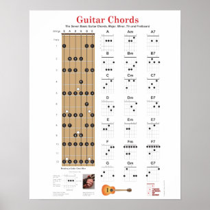 Póster Cordas e Fretboard da guitarra com cargo principal