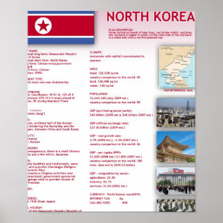 Poster Coreia do Norte