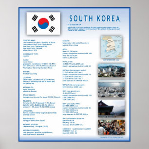 Póster Coreia do Sul
