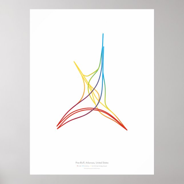 Póster Coreografia de Intercâmbio: Pine Bluff, AR, EUA (Frente)