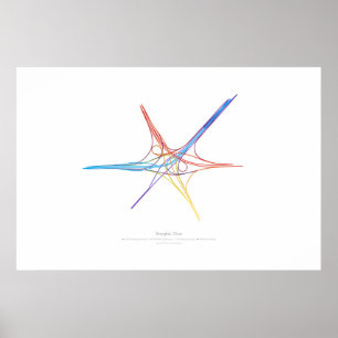 Póster Coreografia de intercâmbio: Xangai, China 1