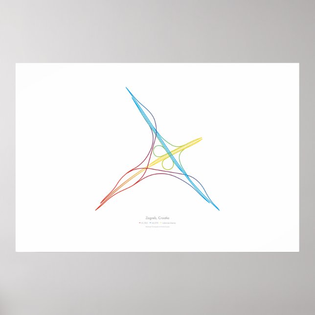Poster Coreografia de Intercâmbio: Zagreb, Croácia (Frente)