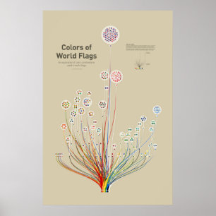 Poster Cores de bandeiras do mundo