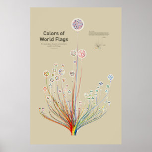 Poster Cores de bandeiras do mundo
