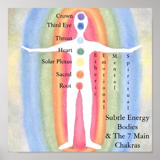 Póster Corpos de energia sutis e Chakras (Frente)