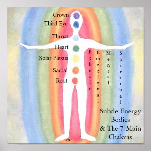 Póster Corpos subtis & Chakras da energia