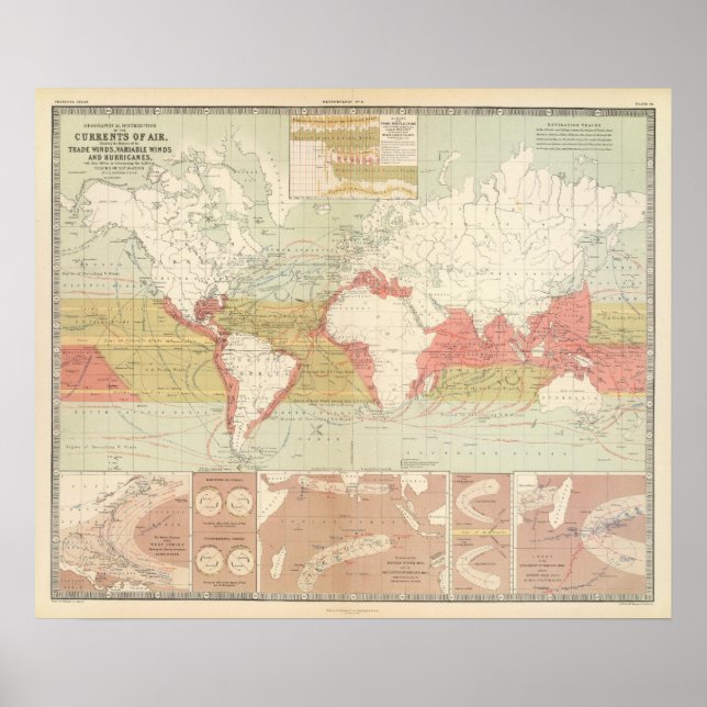 Poster Correntes de ar (Frente)