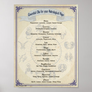 Poster Correspondentes ASTROLÓGICOS ESSENCIAIS DE ÓLEOS