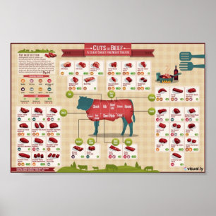 Poster Corte de carne