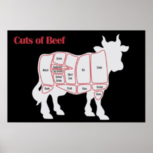 Poster Cortes de carne