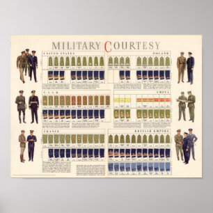 Poster Cortesia militar de WWII
