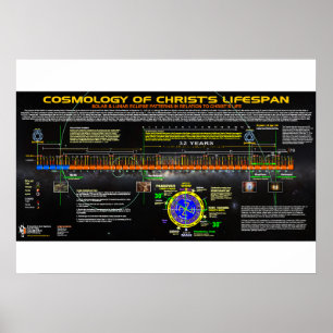 Póster Cosmologia da Vida do Cristo