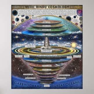 Poster Cosmologia Hindu Antiga