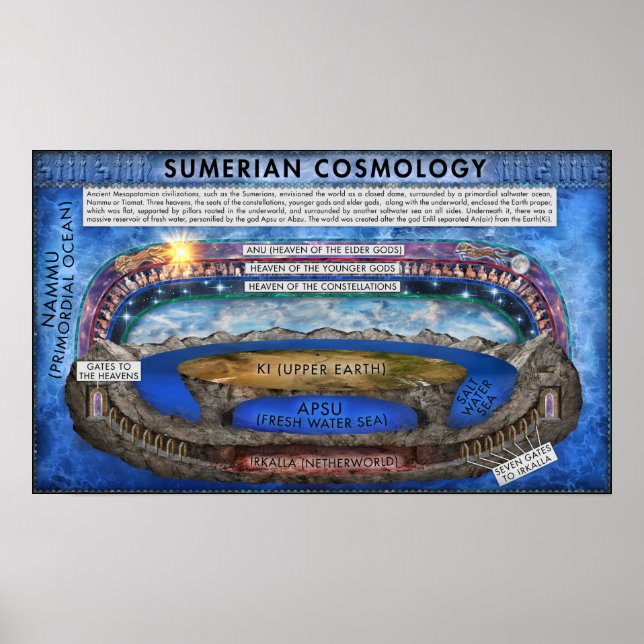 Poster Cosmologia Suméria (Frente)