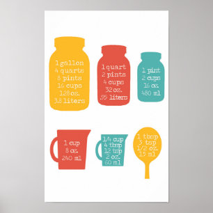 Póster Cozinha Medindo Cores Retroativas
